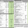 فيتامينات و معادن متعددة | AM PM Healthspan