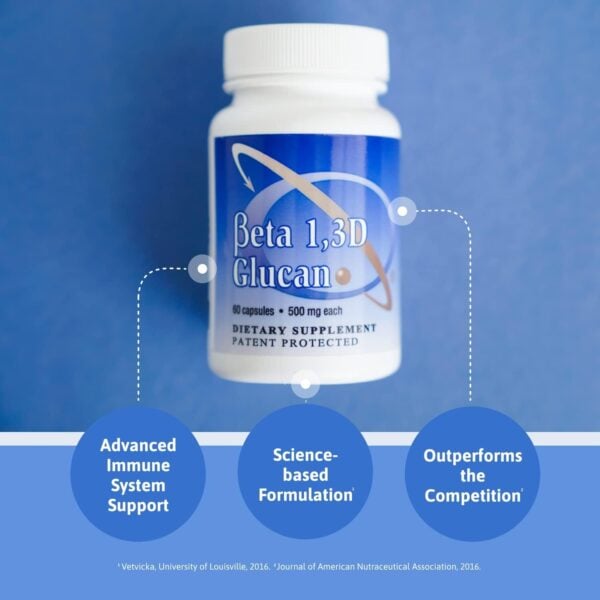 Beta 1,3D Glucan