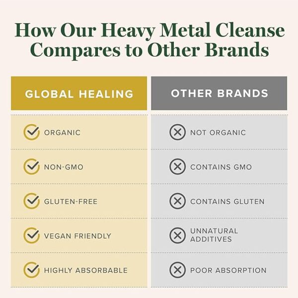 Heavy Metal & Chemical Cleanse